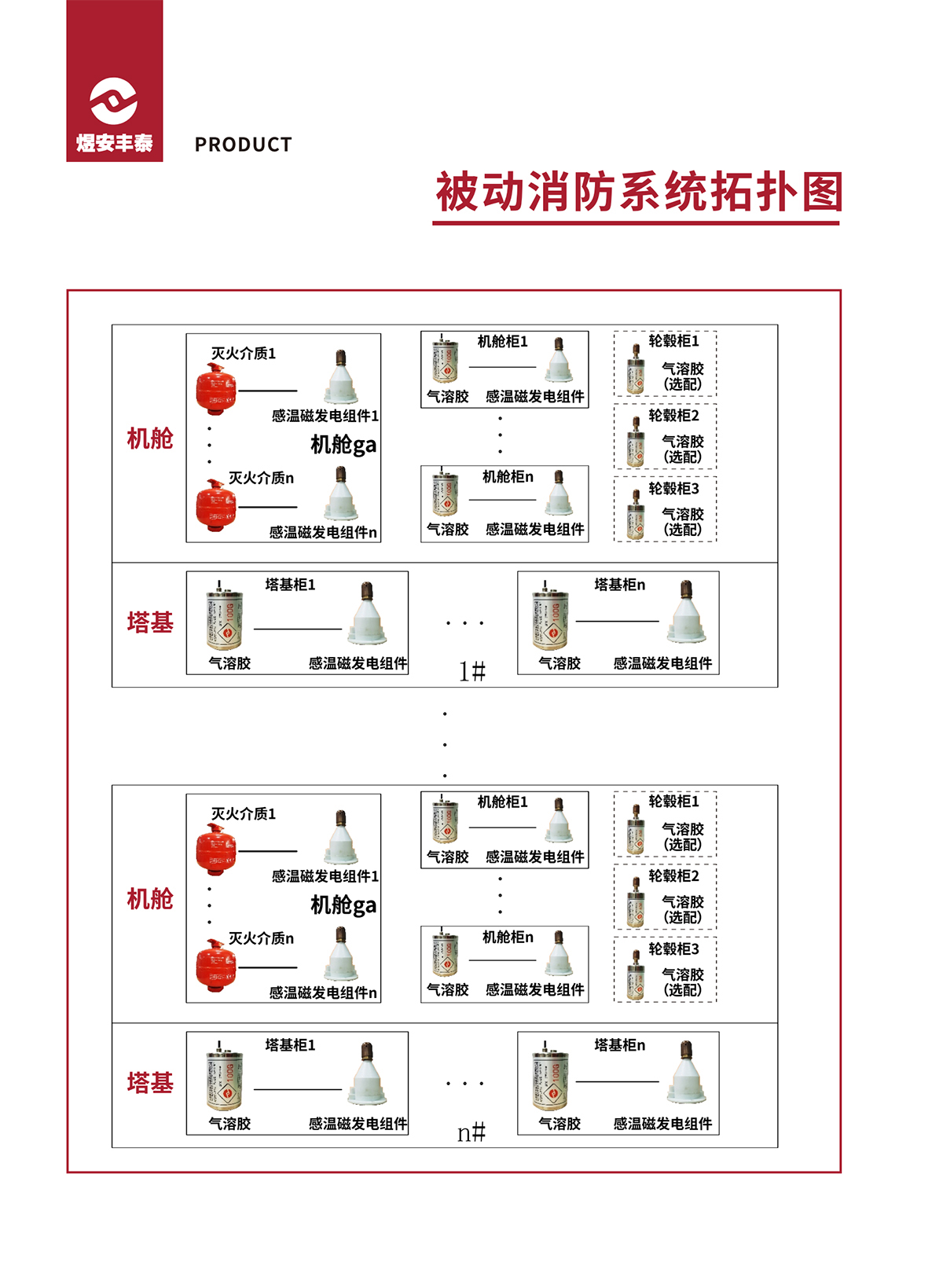 被动消防系统拓扑图.jpg