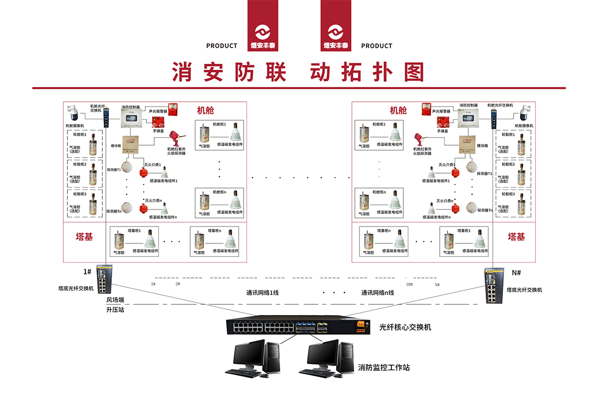 消安防联动拓扑图.jpg