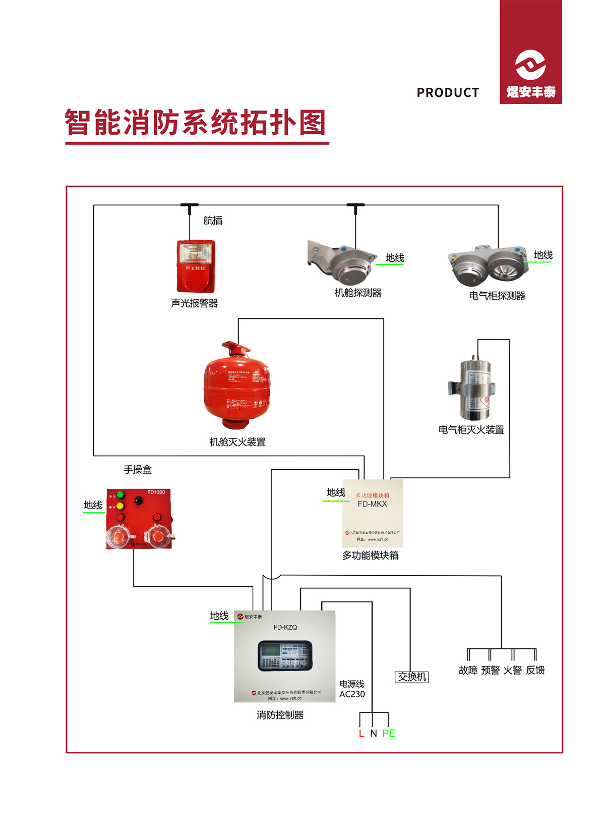 智能消防系统拓扑图.jpg