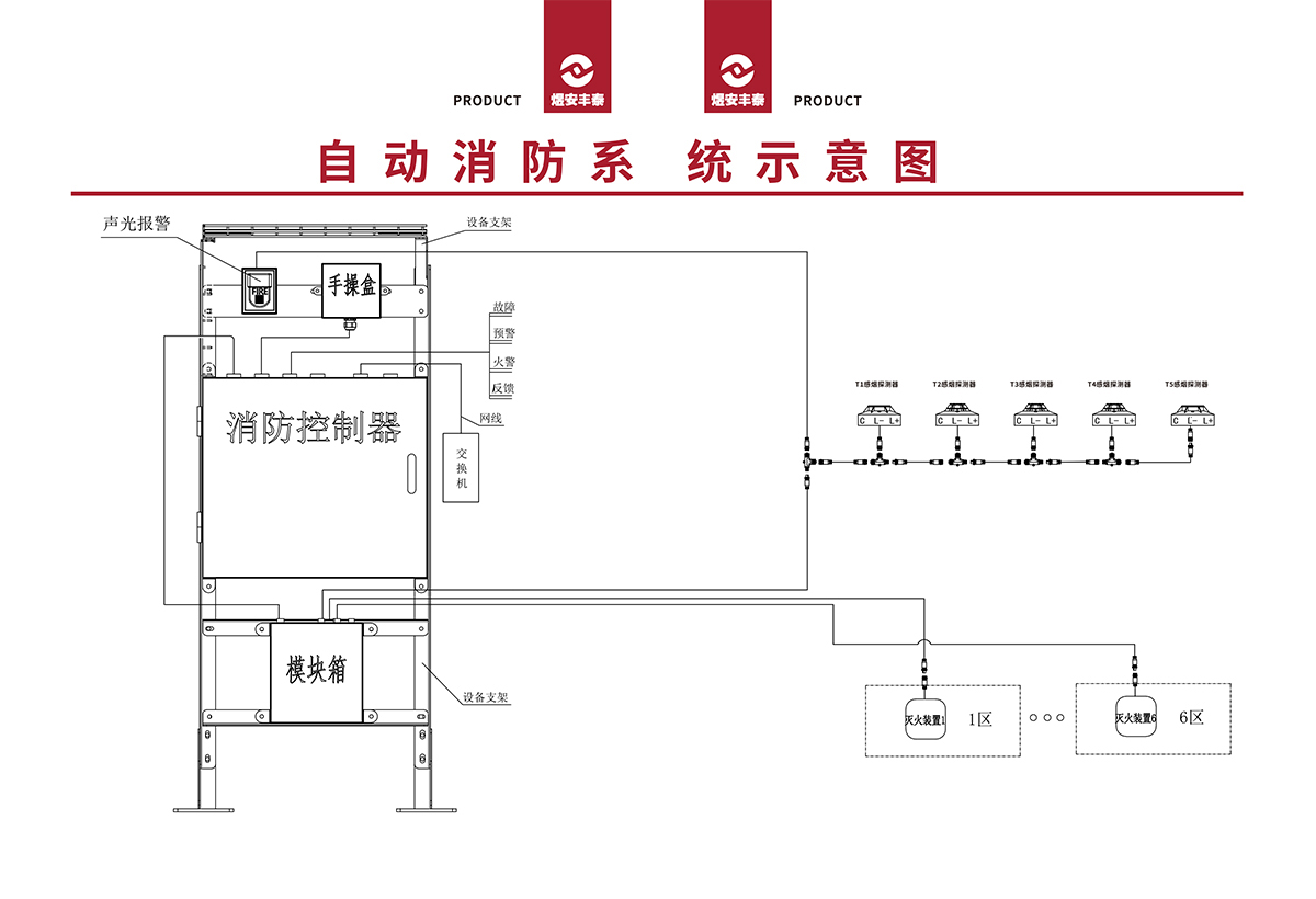 自动消防系统示意图.jpg